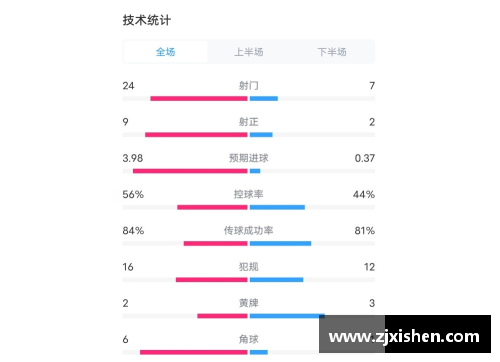 利记sbobe官方网站阿森纳主场告捷伯恩茅斯，稳居积分榜前列